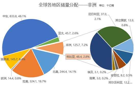 利比亚石油再暂停出口，对全球油市影响几何？
