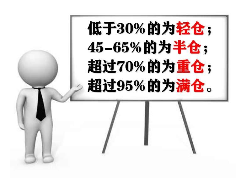 4.7收评：不论市场如何变化，这两个方向的加仓需提前设计好