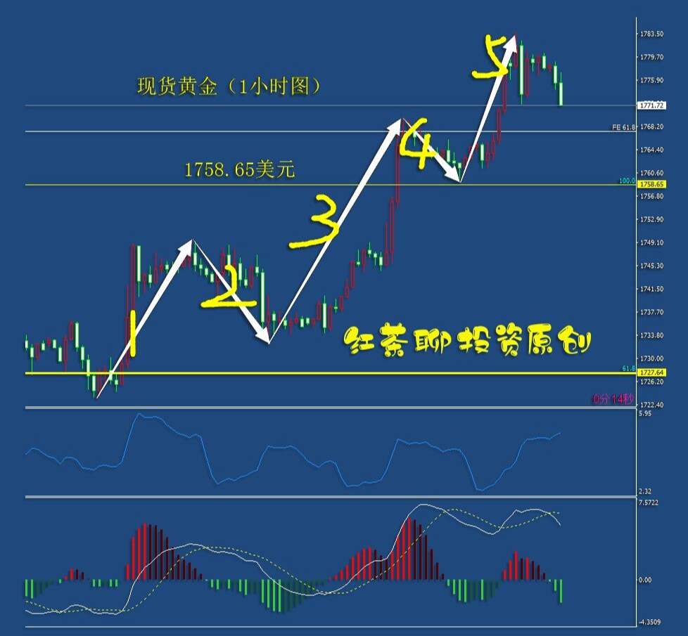 4.17周末：黄金白银这一支撑不破仍可看涨
