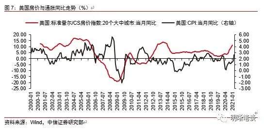 为什么美联储寻求让通胀适度高于2％？