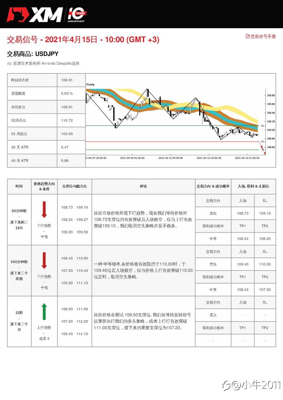 4/15交易信号-USDJPY