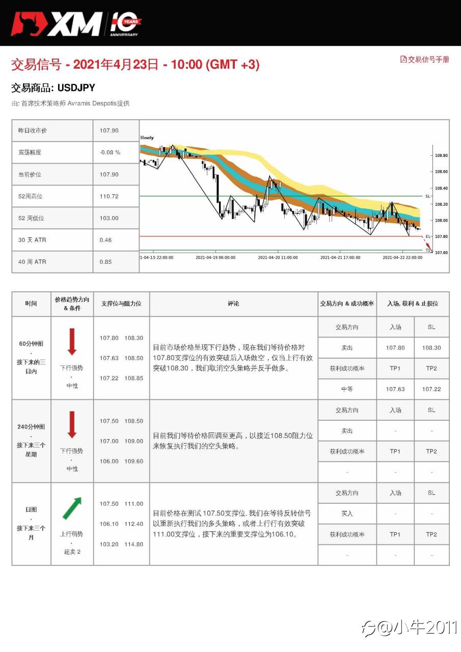 4/23交易信号-USDJPY