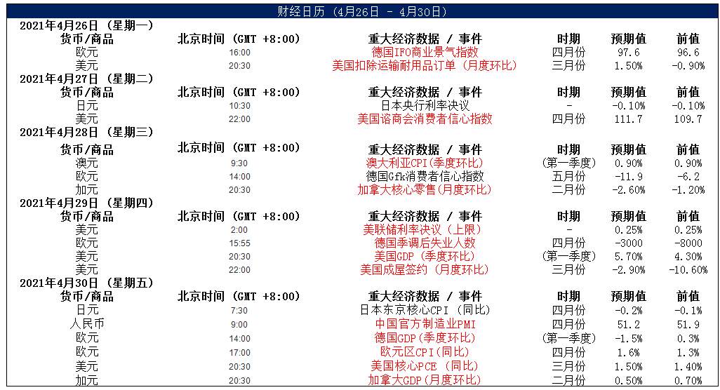 MEXGroup：大通每周策略 |前瞻资讯 触手可及04.26