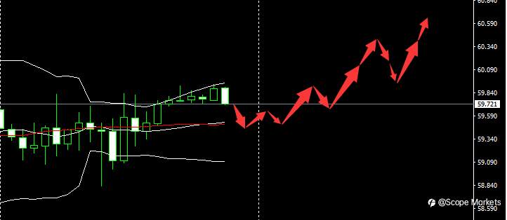 SCOPE MARKETS【市场早评】丨2021.04.09