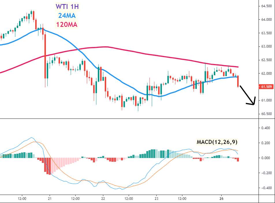 美油(WTI)/黄金(GOLD)走势分析及操作建议 (4月26日)