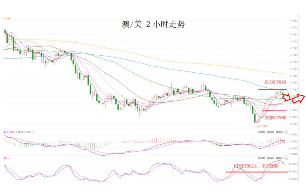 MEXGroup：大通金融晚报|美国3月非农料强劲增长，但短线美元上升空间或许有限