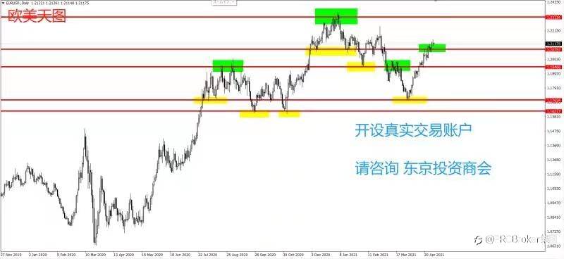 PRCBroker：20210430 今日汇评