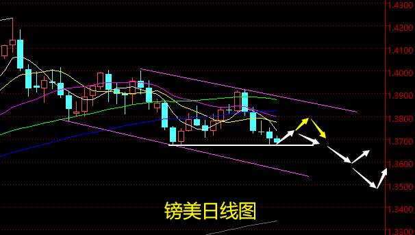 老黑策略：4.12外汇分析策略