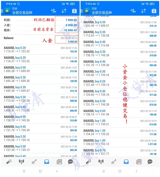夏黛清：4.1黄金多头即将掌控主权？原油稳健做多!