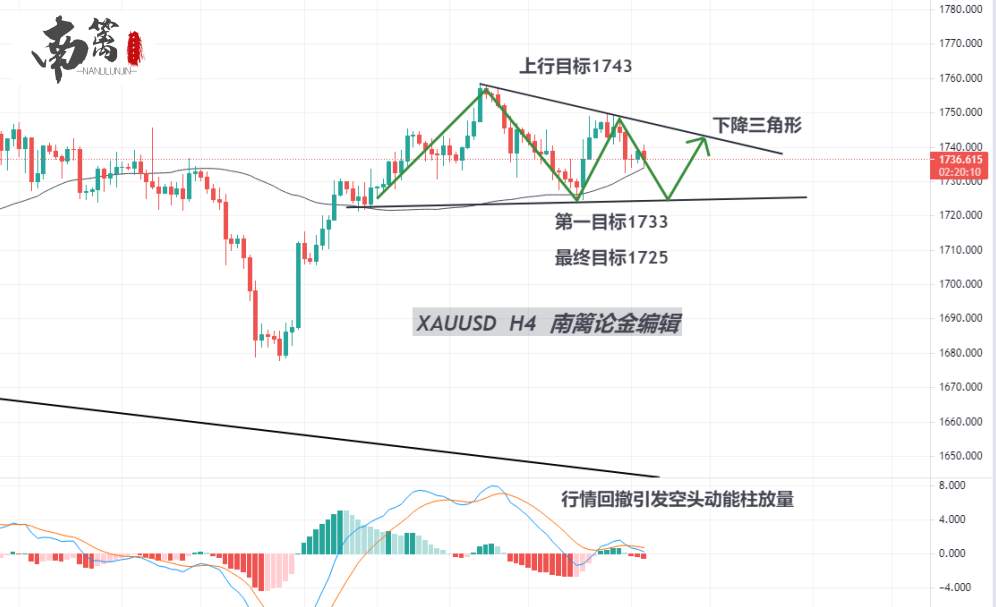 【南篱/黄金】有人说，现在做黄金全靠信念