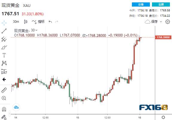 劲爆！美国大规模制裁俄罗斯卢布“跳水” “恐怖数据”爆表黄金美股狂飙