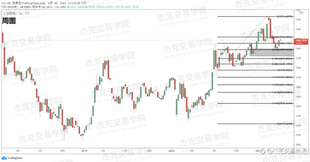 [4月8日策略]黄金/原油/英镑/欧元/美日/澳元/标普/BTC/ETH
