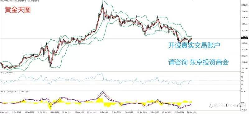 PRCBroker：20210408 今日汇评