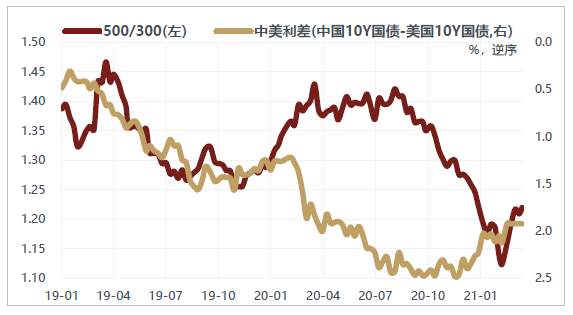 警惕美国通胀“暴走”，A股结构性熊市？