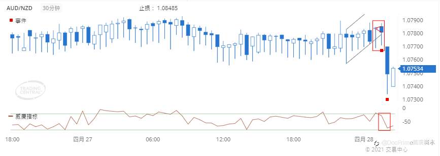 德璞每日交易策略精选-2021年4月28日