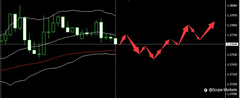 SCOPE MARKETS【市场早评】丨2021.04.15