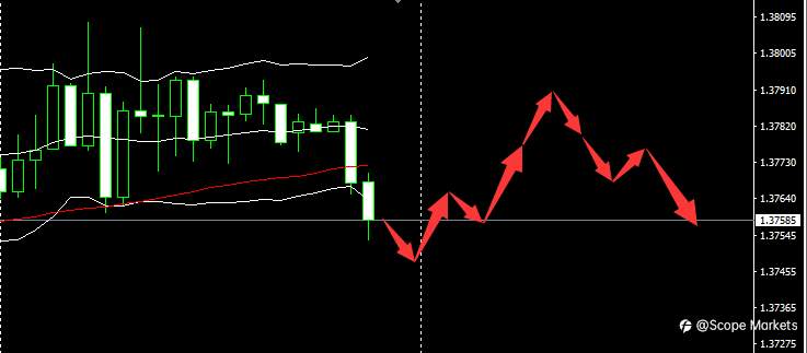 SCOPE MARKETS【市场早评】丨2021.04.16