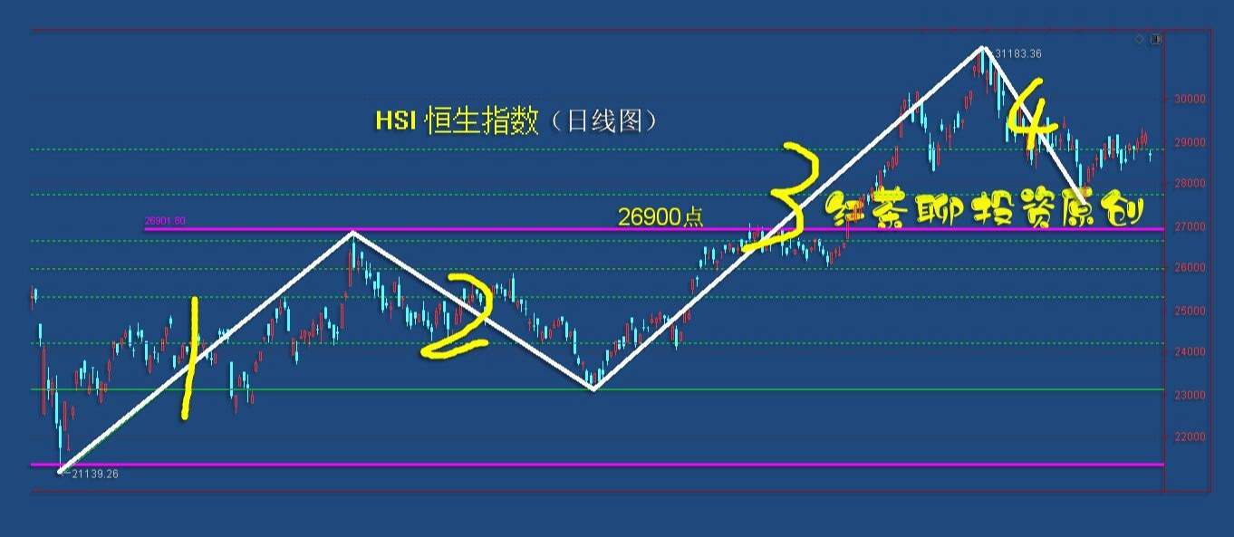 4.21收评：交替式步伐已经出现，大盘有望二次闯关