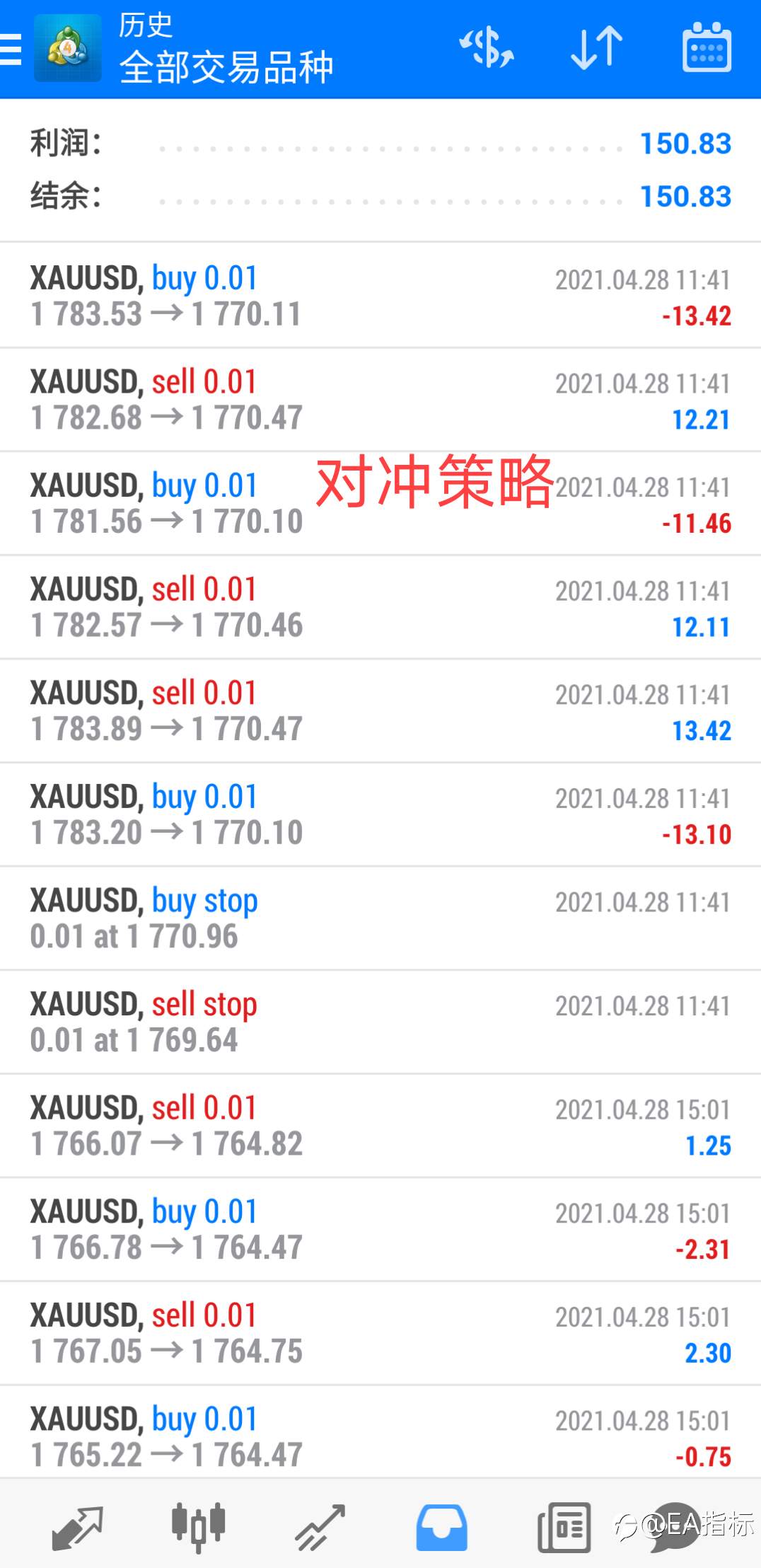 黄金策略