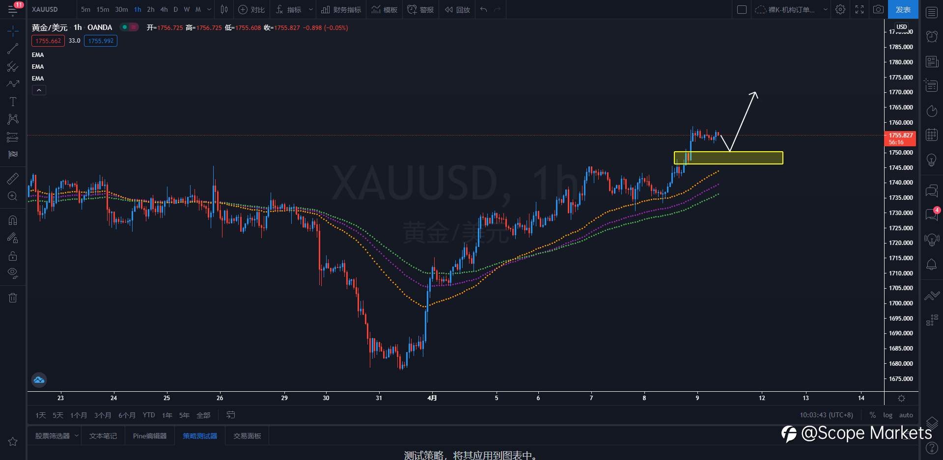 SCOPE MARKETS【策略研报】丨2021.04.09