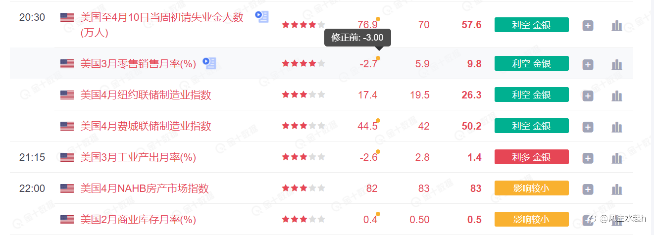 持续追踪数据，静等最佳机会加仓。