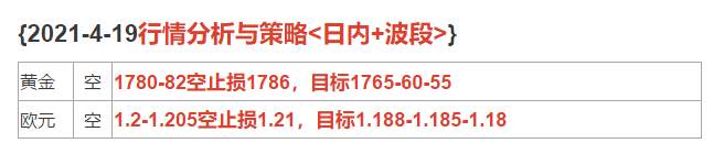 2021-4-19行情分析与策略