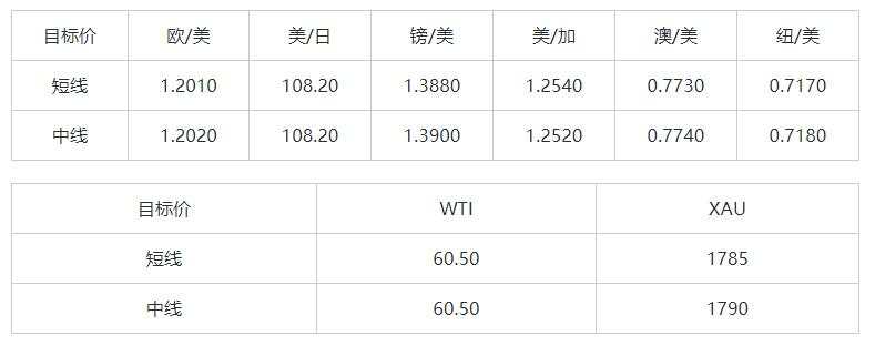 MEXGroup：大通晚报|欧洲央行利率决议在即，或许仍难对欧元起到太强的提振作用