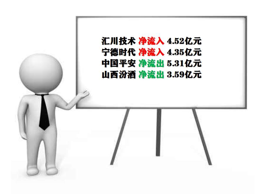 板块风云：两大板块有望迎来新一轮上涨