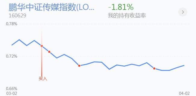 4.6英雄帖：船舶制造领涨，氢能源板块掀起涨停潮