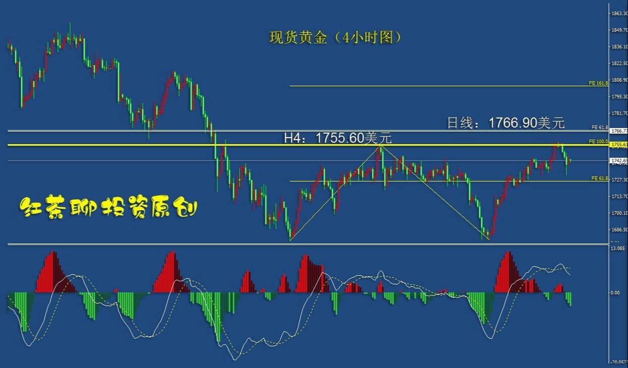 4.10周末：黄金白银冲高回落的概率正在加大