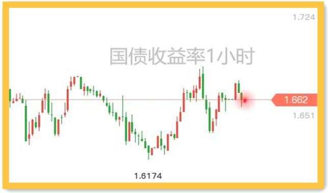 黄金多头还会被头肩顶支配吗？