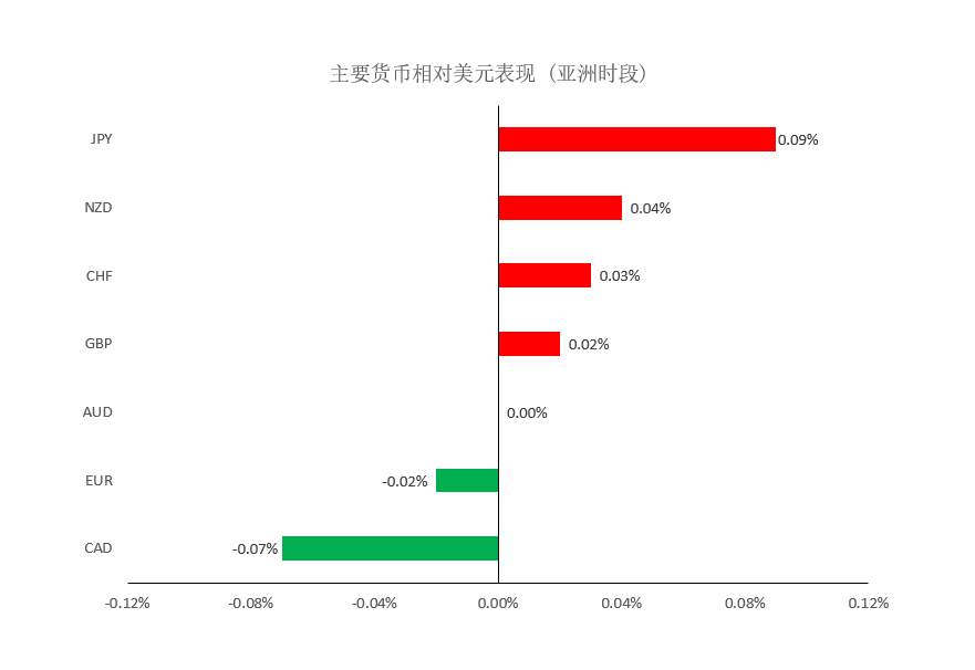 MEXGroup：大通金融晚报|美国3月非农料强劲增长，但短线美元上升空间或许有限