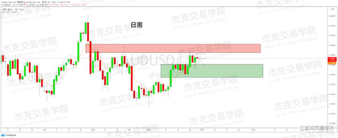 [4月29日策略]黄金/原油/英镑/欧元/美日/澳元/标普/BTC/ETH