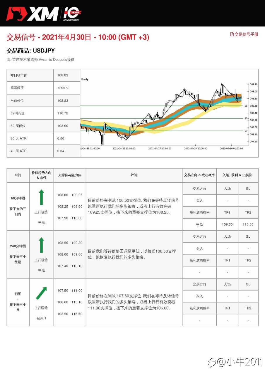 4/30交易信号-USDJPY