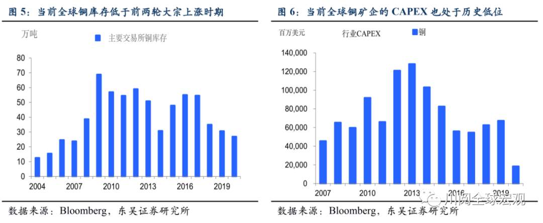 怕了么？大宗商品新一波上涨正在开启