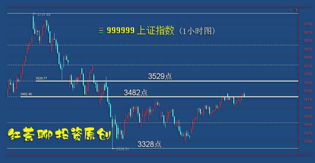 4.8收评：市场分歧突然加剧，多看少动等待时机