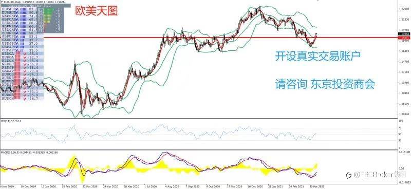 PRCBroker：20210409 今日汇评