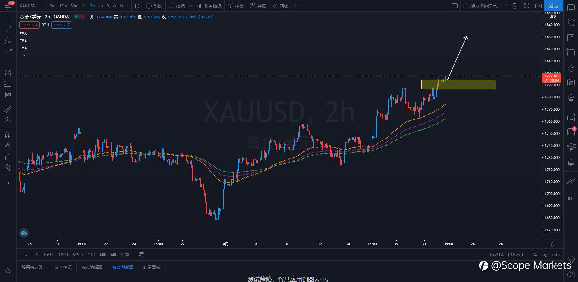 SCOPE MARKETS【策略研报】丨2021.04.22