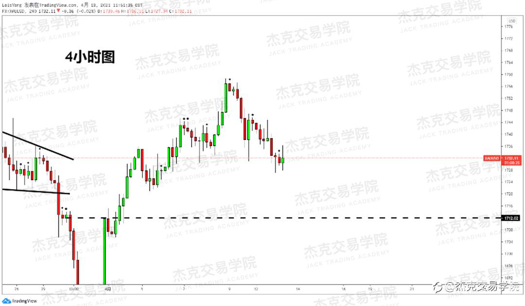[4月13日策略]黄金/原油/英镑/欧元/美日/澳元/标普/BTC/ETH
