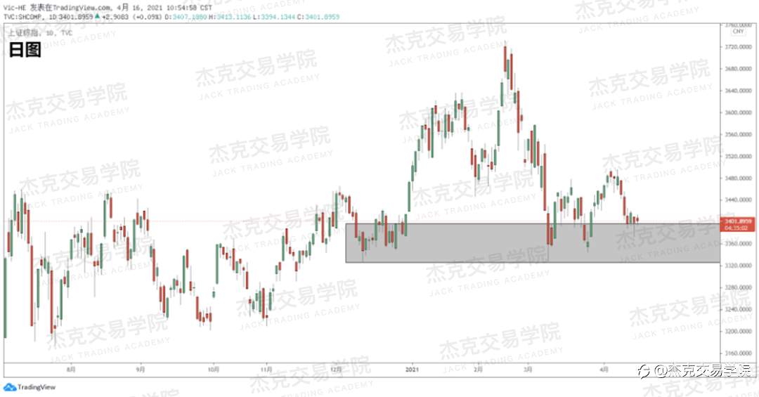 [4月16日策略]黄金/原油/英镑/欧元/美日/澳元/标普/BTC/ETH