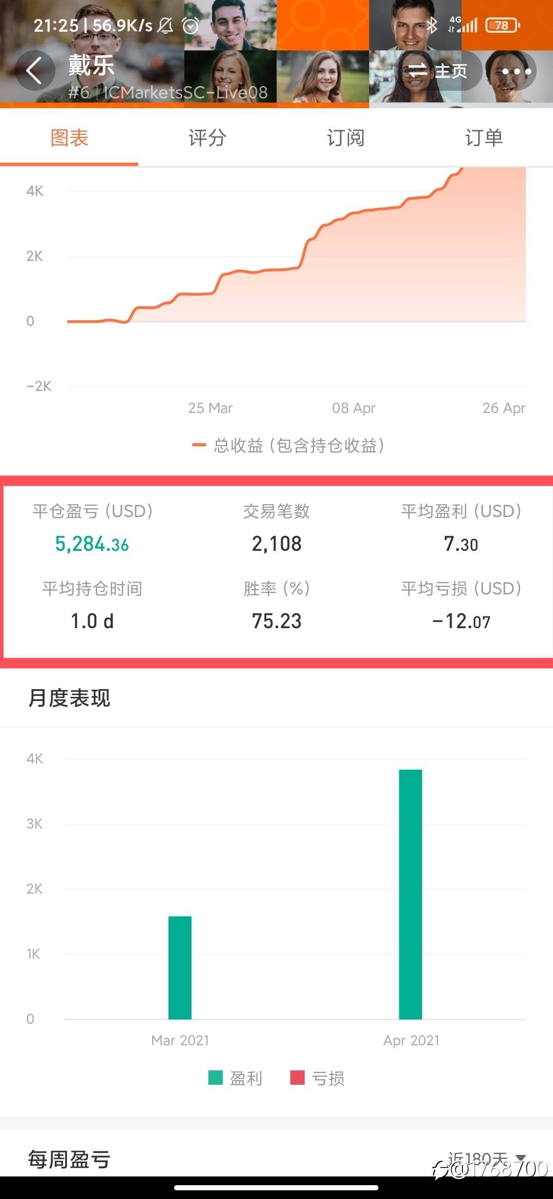 S8大赛账户，若选择跟单，我会选择这样的交易员