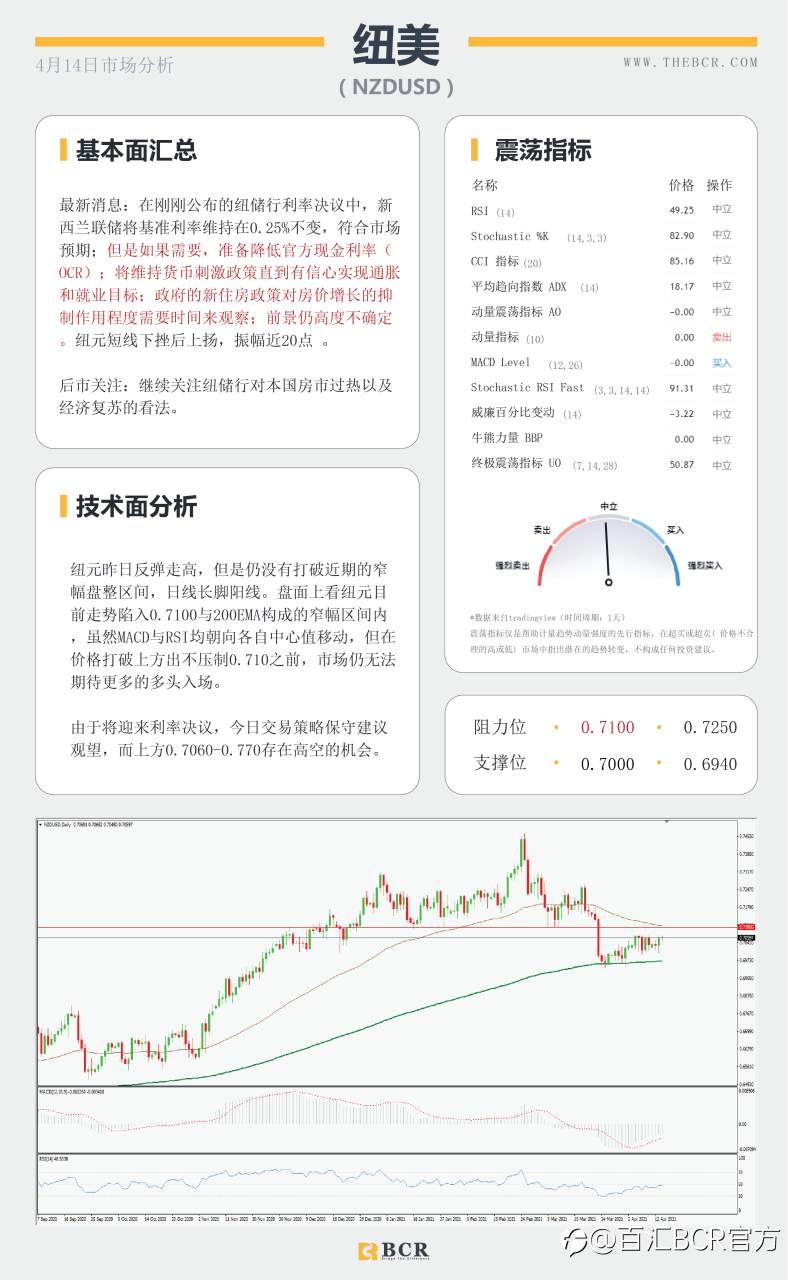 【百汇BCR今日市场分析2021.4.14】美元回落向下摆动，疫苗停滞金价反弹