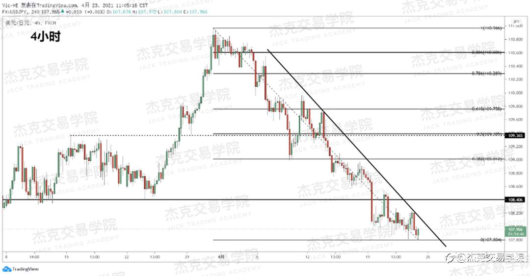 [4月23日策略]黄金/原油/英镑/欧元/美日/澳元/标普/BTC/ETH