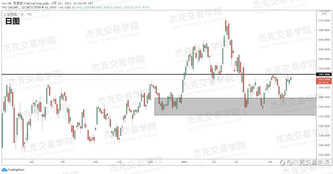 [4月22日策略]黄金/原油/英镑/欧元/美日/澳元/标普/BTC/ETH