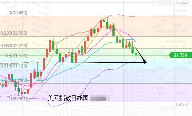 张尧浠：CPI助力通胀转压美元、黄金乘势上扬多头难连续