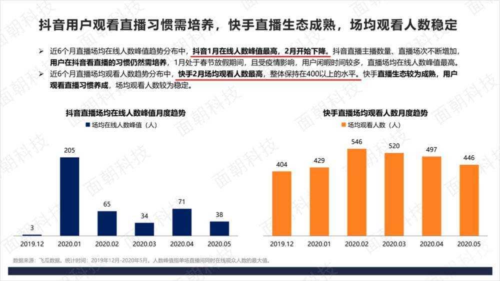 “兴趣”收割，抖音电商的财富密码