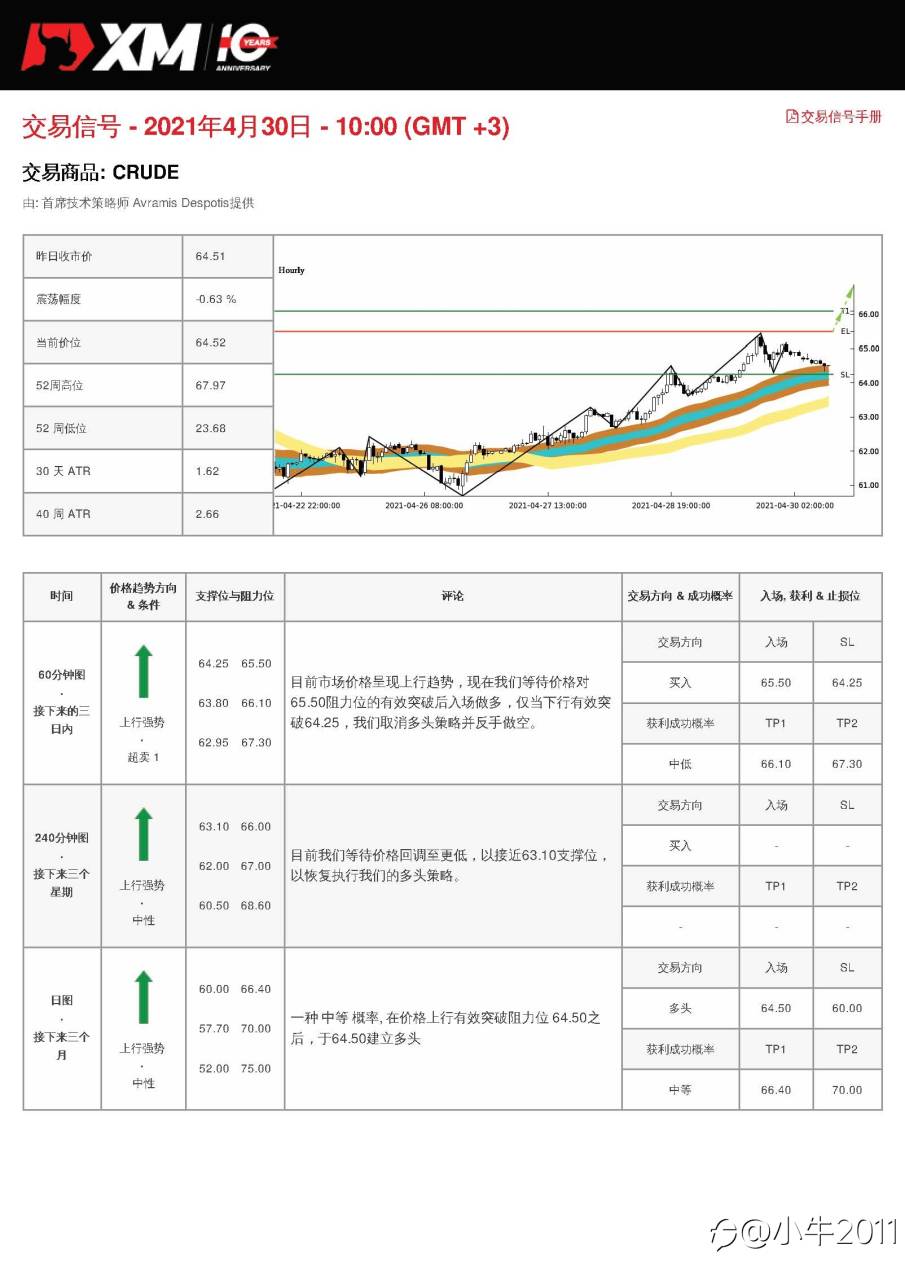 4/30交易信号-原油