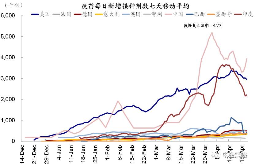美联储何时缩减QE？