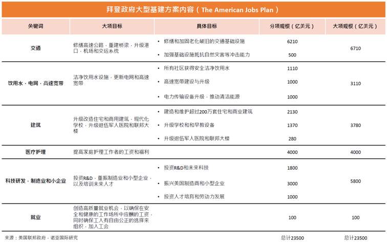 拜登新政：“白衣骑士”还是“特洛伊木马”