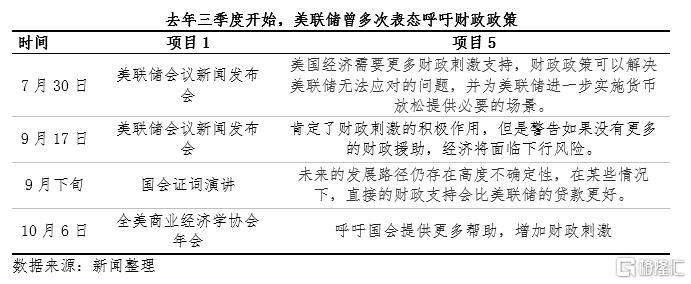 美联储放水只是“一针鸡血”，迟早迎来收场